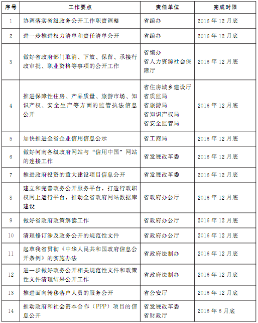 惠安县人民政府门户网站，服务公众，促进透明治理