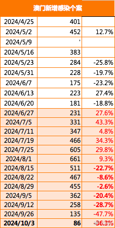 澳门彩票新动态，凤凰天机2最新消息与天天开好彩的展望（2025年），澳门彩票新动态与凤凰天机展望，天天开好彩的2025展望