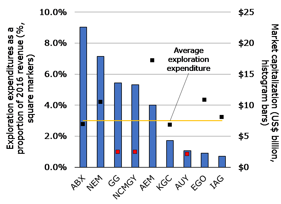 Exploring the Ins and Outs of New Macaus Internal Member Data: A Comprehensive Analysis