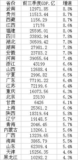 精准三肖三期 第5页