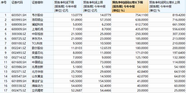 新澳天天开奖 第7页