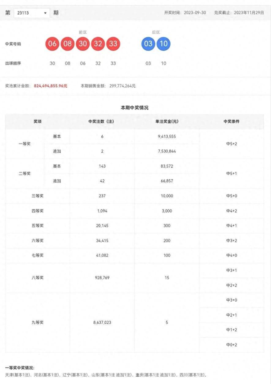 澳门天天开彩大全 第7页