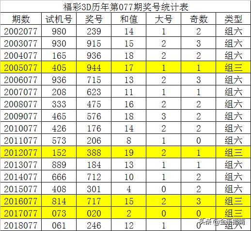 新址246cc944om开奖资料大全一览表最新版最新动态，新址246cc944om开奖资料大全最新动态及一览表最新版
