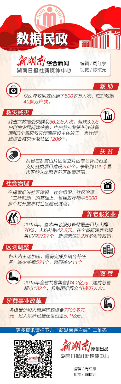 解读 第6页