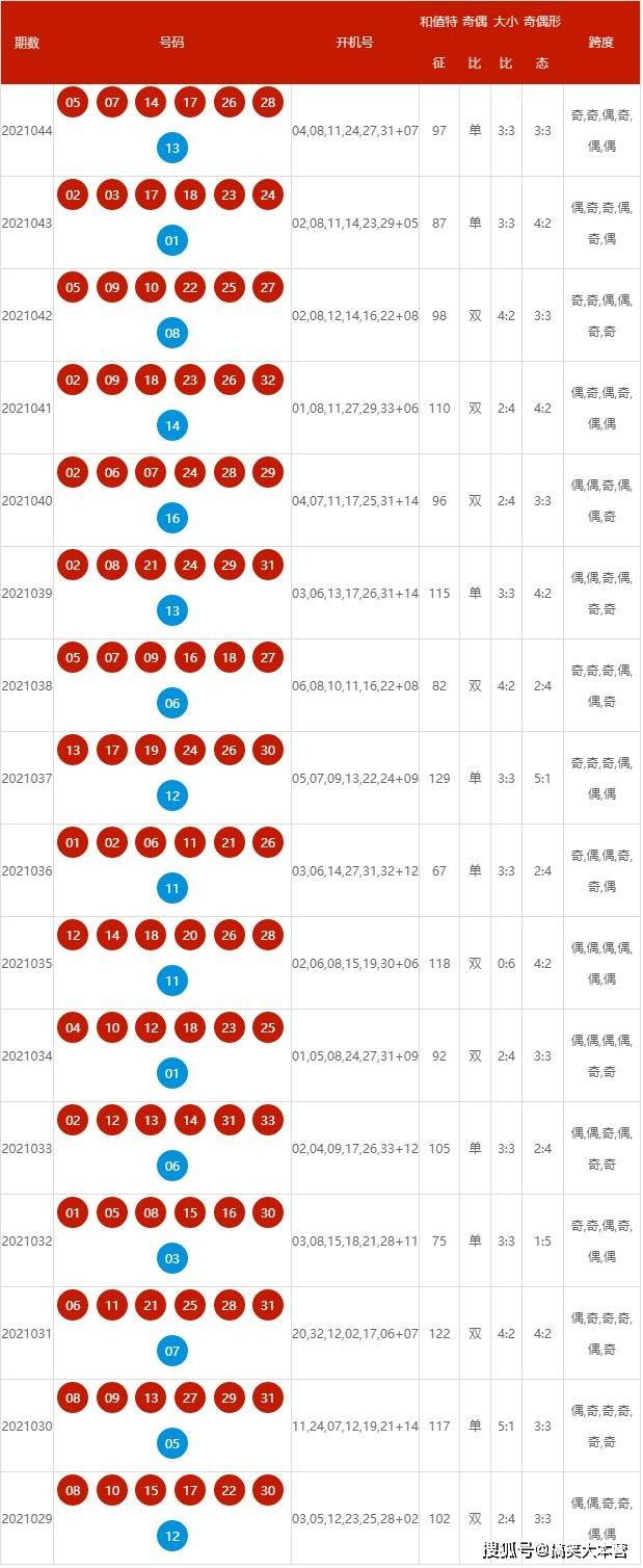 新澳现场开奖结果查询，最新一期开奖消息新闻，新澳最新开奖结果及消息新闻查询