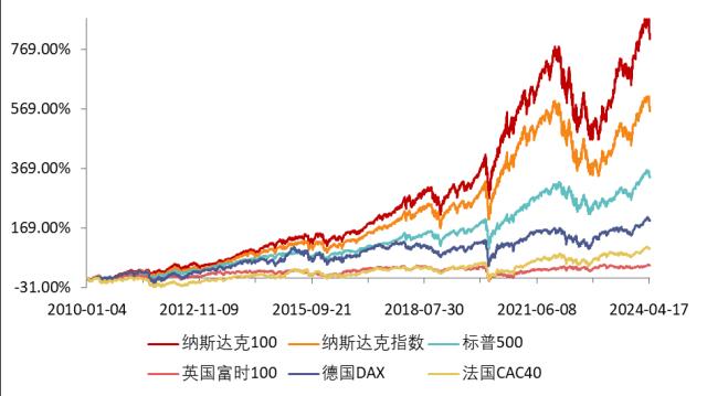 英伟达股票实时行情 第11页