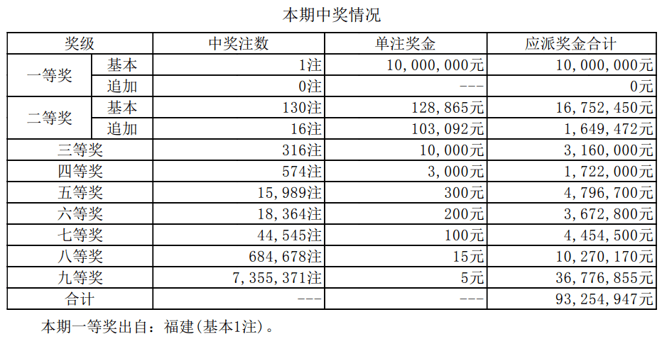 探索指南 第2页