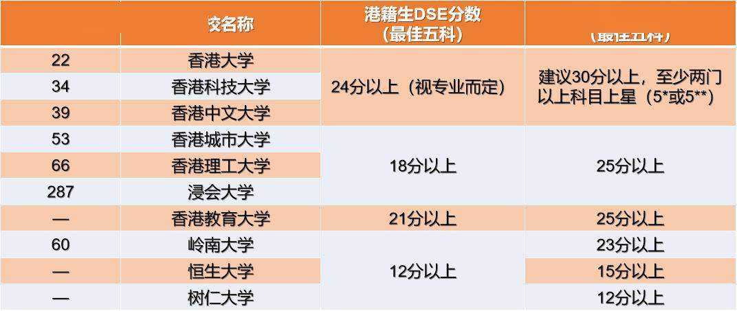 探索 第55页