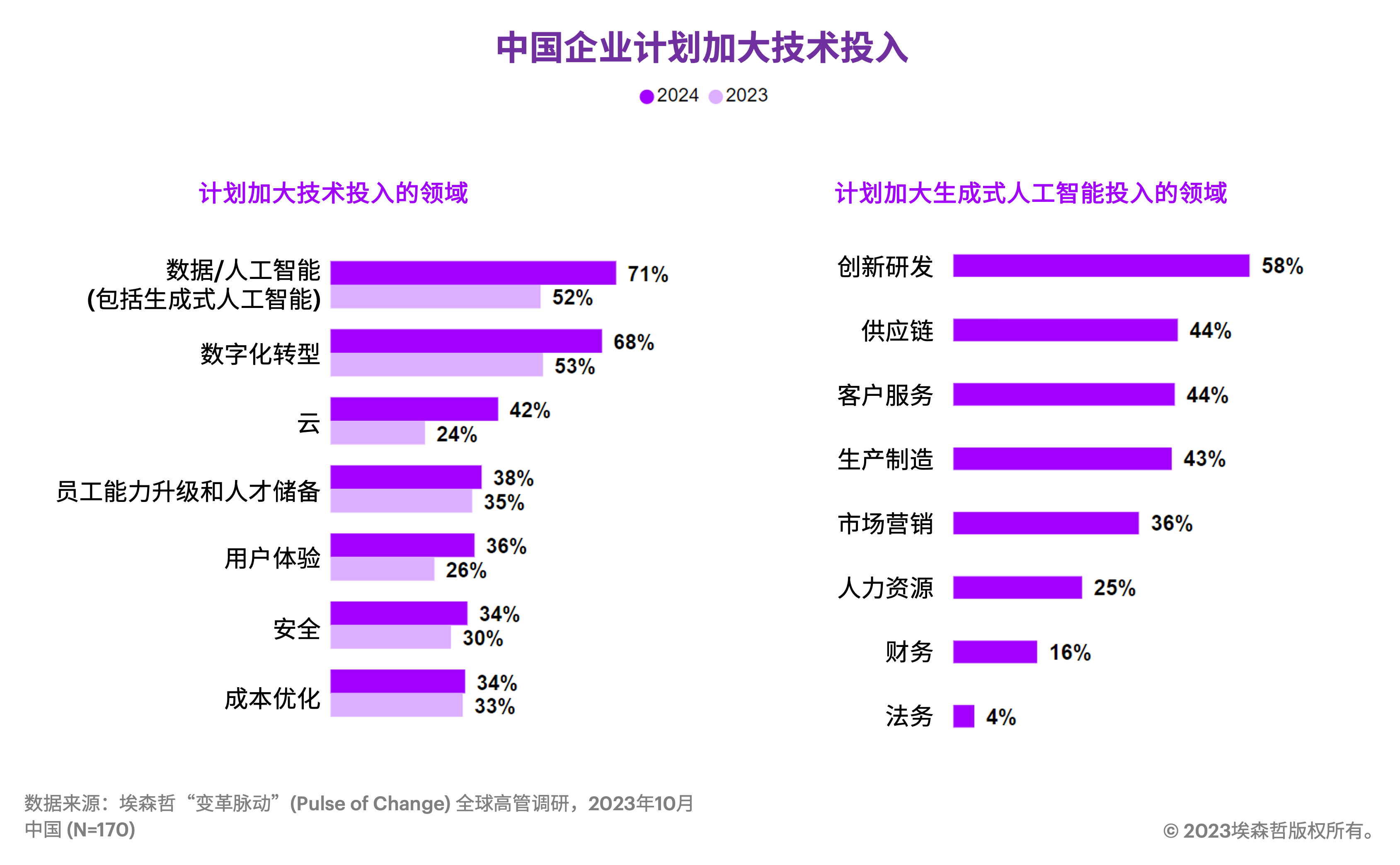 精准预测 第10页