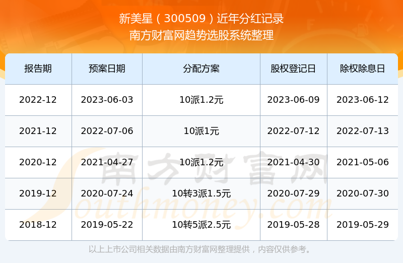 开奖结果 第10页