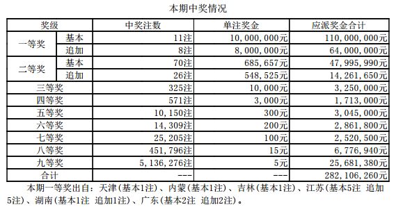 澳门六开奖最新开奖结果及其影响，澳门六开奖最新开奖结果及其社会影响分析