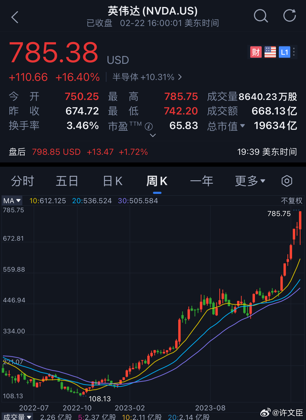英伟达股票实时行情分析与展望，英伟达股票实时行情深度分析与未来展望