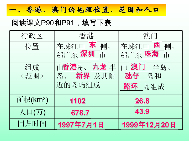 正版资料详解