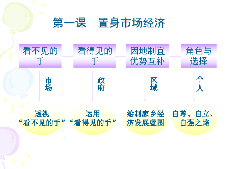 香港资料大全，历史、文化、经济与社会发展，香港历史、文化、经济与社会发展资料大全