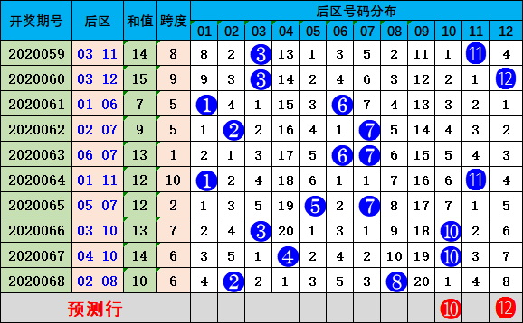 今日新澳门开奖结果走势图表全面解析，澳门今日开奖结果走势图表全面解析与预测