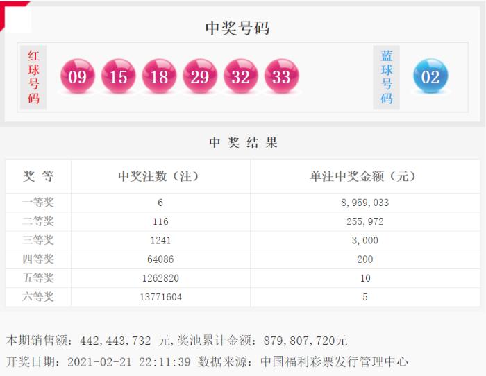 蓝月亮精选开奖结果官方下载免费版，最新开奖信息的便捷获取途径，蓝月亮开奖结果免费下载，最新开奖信息及官方正版便捷获取途径