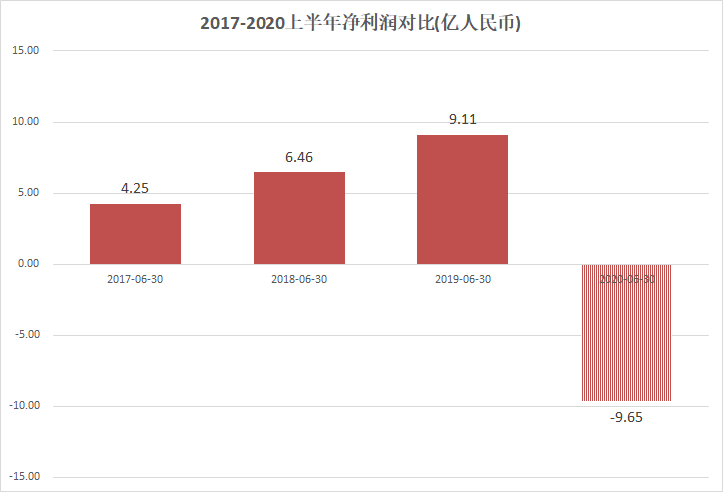 香港二四六开奖 第8页