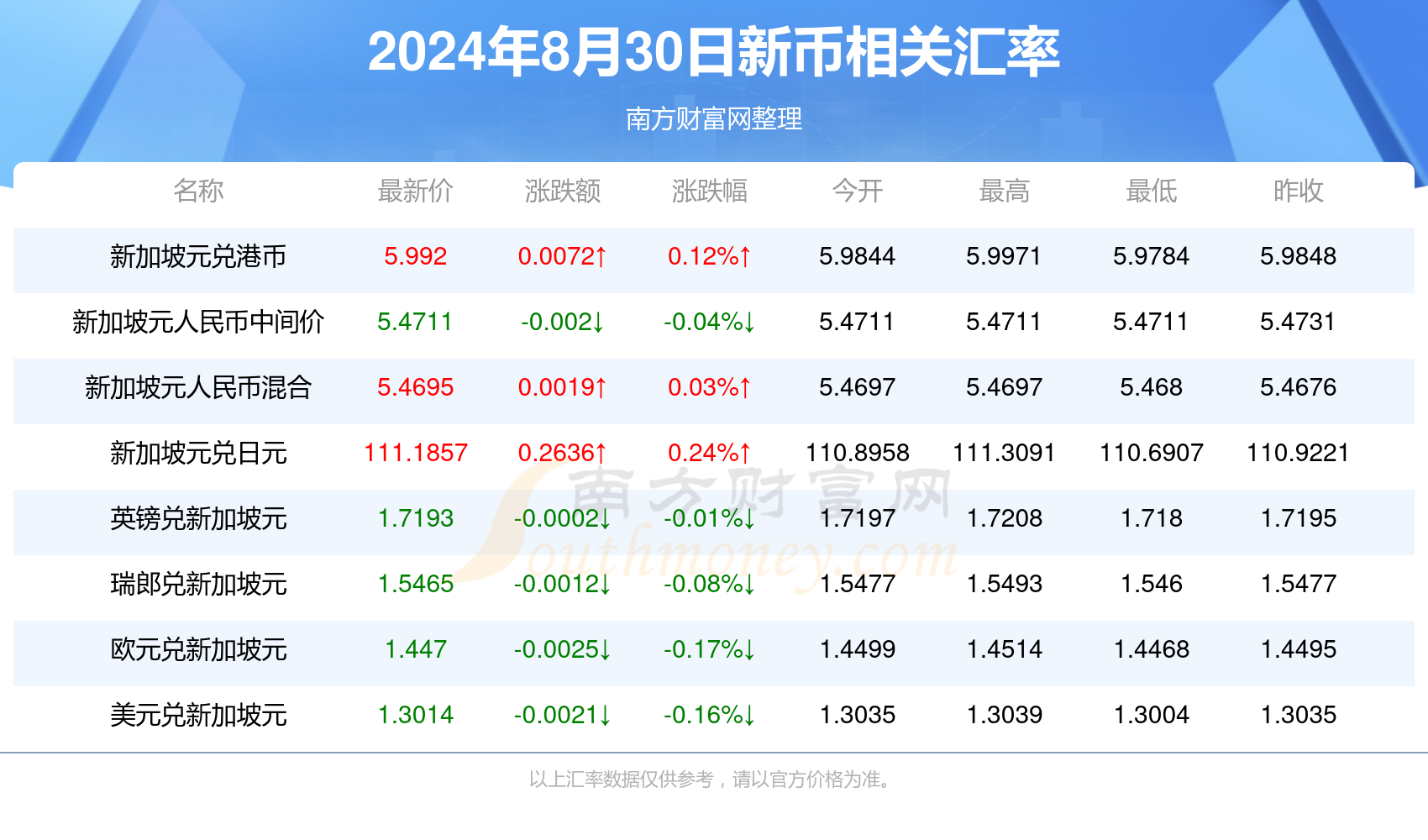 新澳精准资料 第5页
