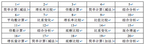 新澳天天开奖资料大全第1052期，最新开奖号码深度解析，新澳第1052期开奖资料深度解析，最新号码揭晓