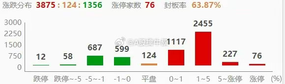 新澳历史开奖最新结果与澳门预测未来趋势分析，新澳历史开奖结果及未来趋势预测分析