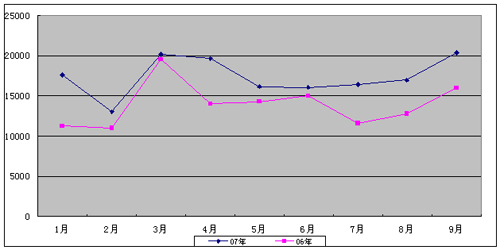 澳门六开彩开奖近15期，数据与趋势分析，澳门六开彩近15期开奖数据与趋势分析摘要