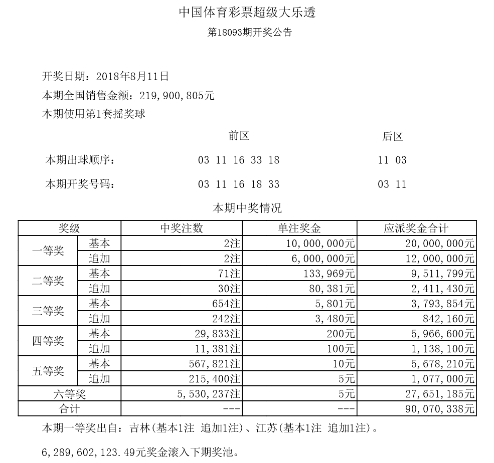 揭秘2018年今晚六会彩开奖结果，幸运与梦想的交汇点，揭秘今晚六会彩开奖结果，幸运与梦想的交汇之夜（2018年）