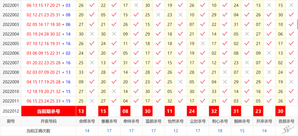 澳门六开彩开奖近15期数据分析与预测（2023年），澳门六开彩开奖近15期数据分析与预测（2023年趋势报告）