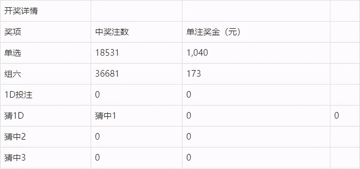 新澳门六开彩今晚开奖结果及查询指南，澳门六开彩今晚开奖结果及查询指南解析