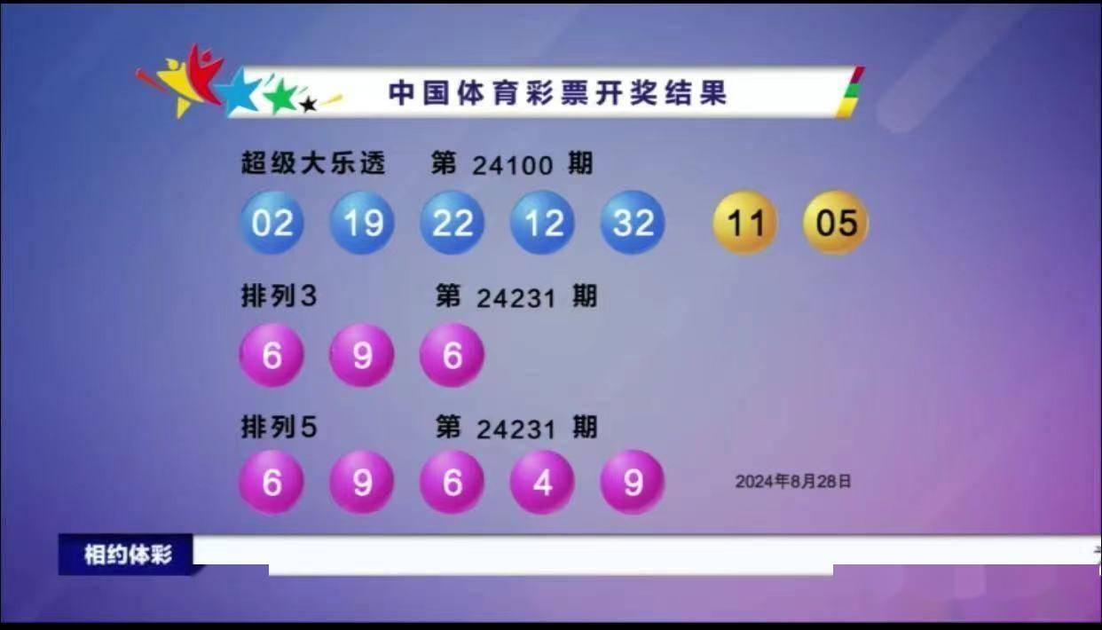 澳门彩票的未来展望，探索2025年天天六开彩的今晚开奖号码，澳门彩票未来展望，揭秘天天六开彩的未来开奖号码预测 2025年展望