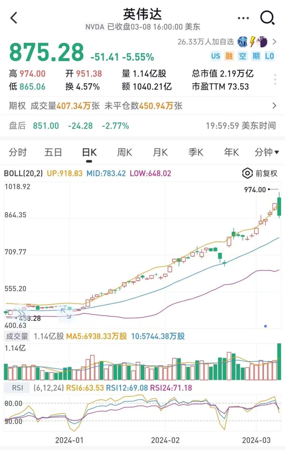 英伟达股票实时行情及其在纳斯达克的表现，英伟达股票实时行情及纳斯达克表现概览