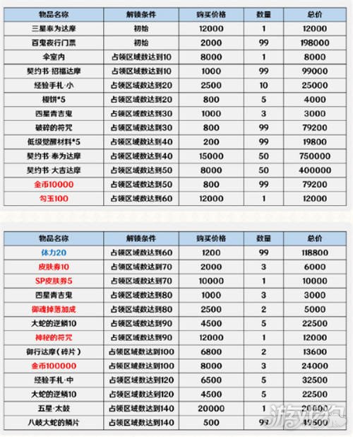 阿修罗与香港免费资料的探索之旅，2024全年展望，阿修罗与香港免费资料的探索之旅，全年展望（2024）