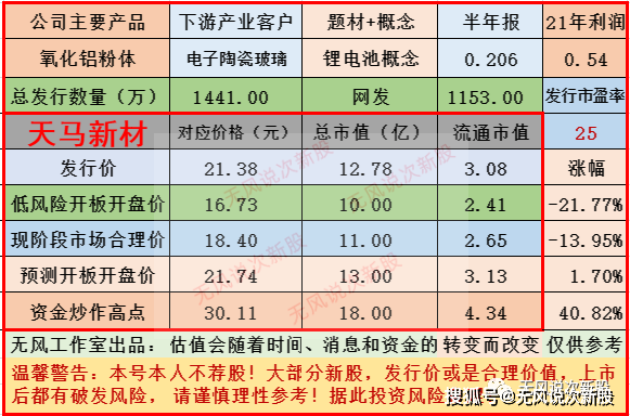 天马高手论坛最新版本更新内容视频解析，天马高手论坛最新更新内容视频解析详解