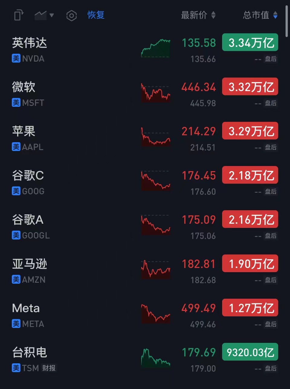 英伟达股票实时行情走势图及分析表与今日限行号码探讨，英伟达股票行情走势图、分析表与限行号码探讨