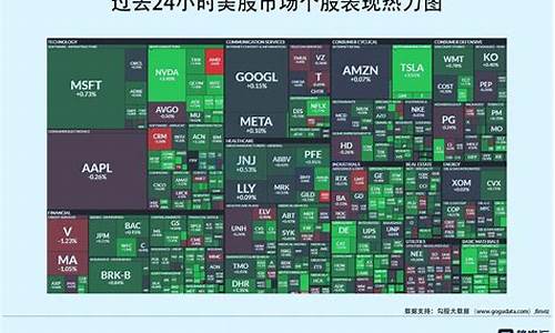 英伟达股票实时行情走势图及盘后趋势分析，英伟达股票实时行情走势图与盘后趋势深度解析