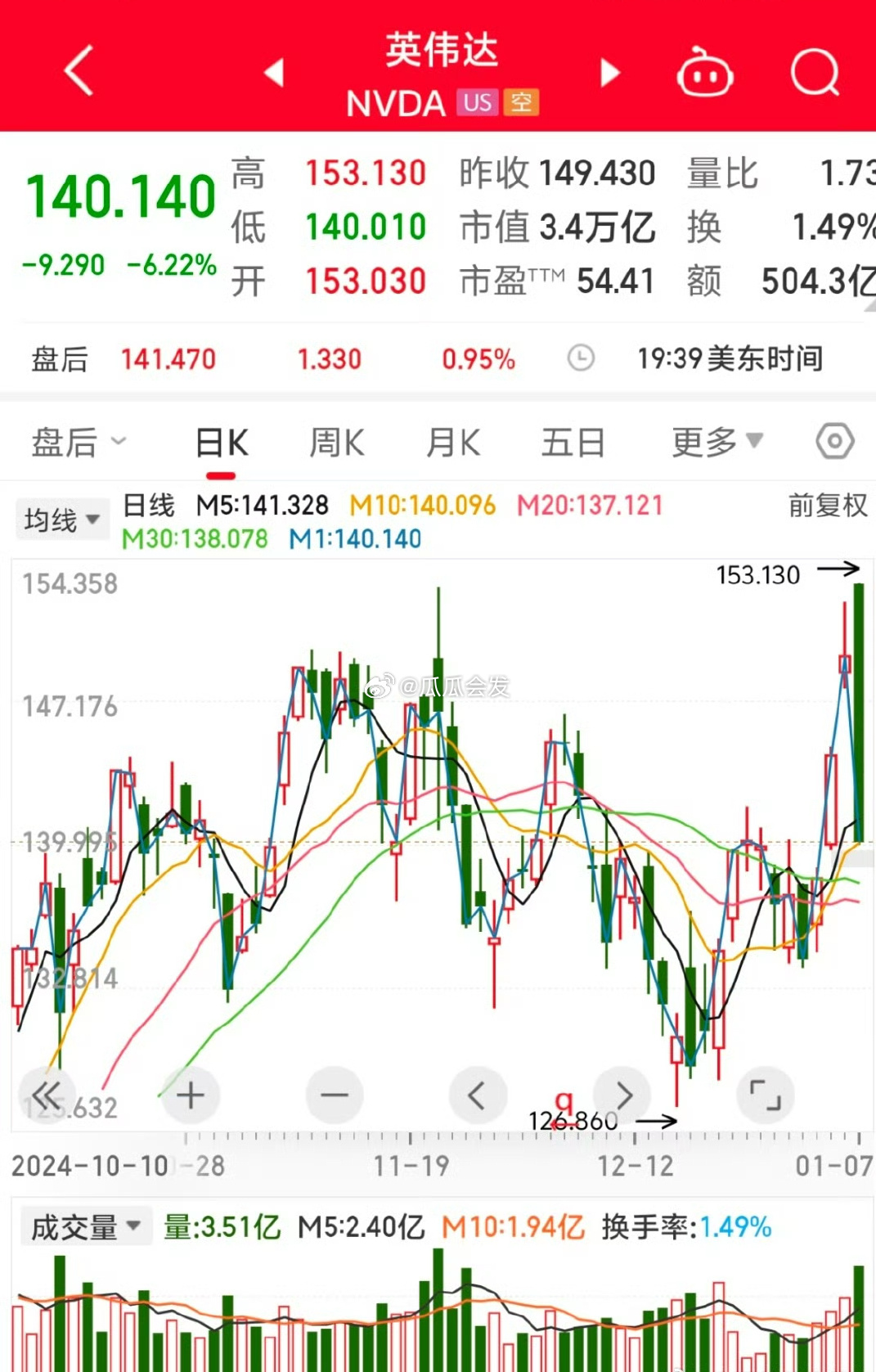 英伟达股票实时行情最新分析与展望，英伟达股票实时行情最新分析与展望，深度解读市场趋势及未来展望