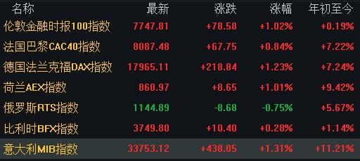 英伟达股票实时行情查询网，掌握股市动态的必备工具，英伟达股票实时行情查询平台，掌握股市动态的必备工具