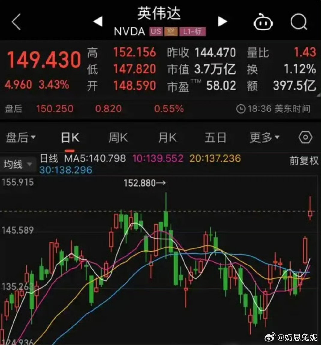 英伟达股票实时行情分析与最新消息综述，英伟达股票实时行情分析与最新消息综述概览