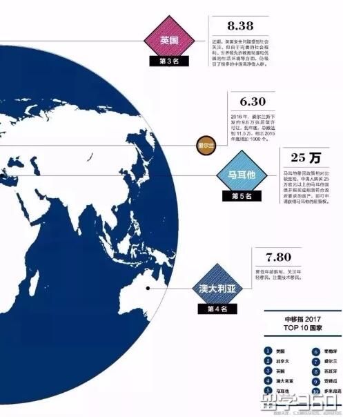 香港与澳洲关系