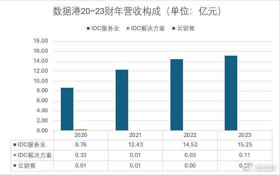 2023年香港资料精准分析