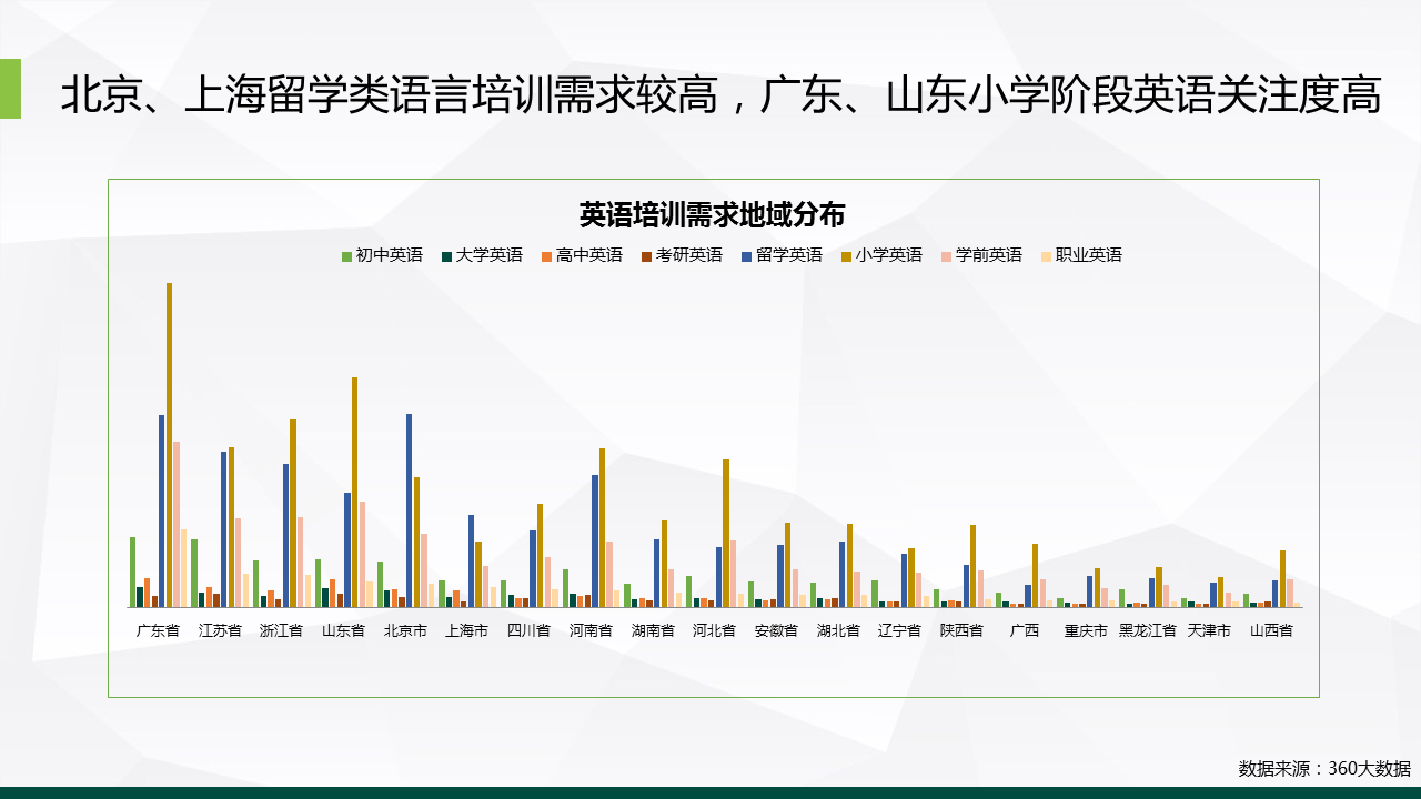 香港新面貌