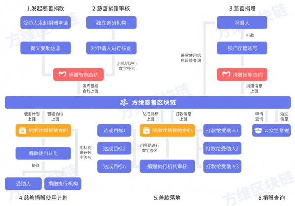香港慈善网开奖信息查询——透明公益，信赖之选，香港慈善网开奖信息查询，透明公益，公众信赖之选