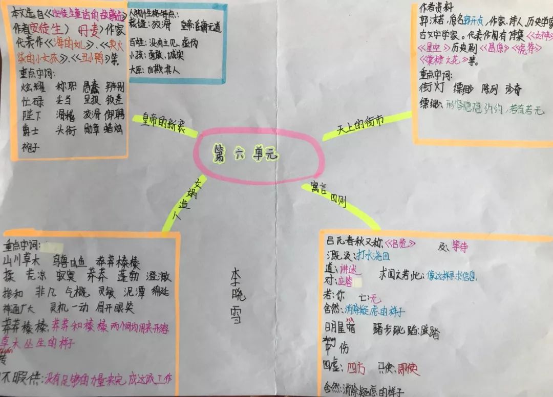 资料大全 第7页