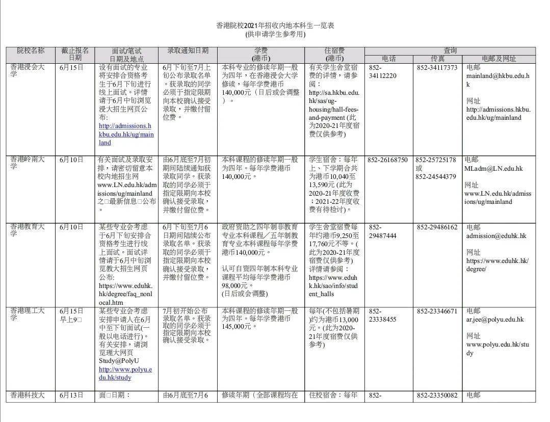 2021年香港免费资料大全最新一览表，香港免费资料大全最新概览（2021年）