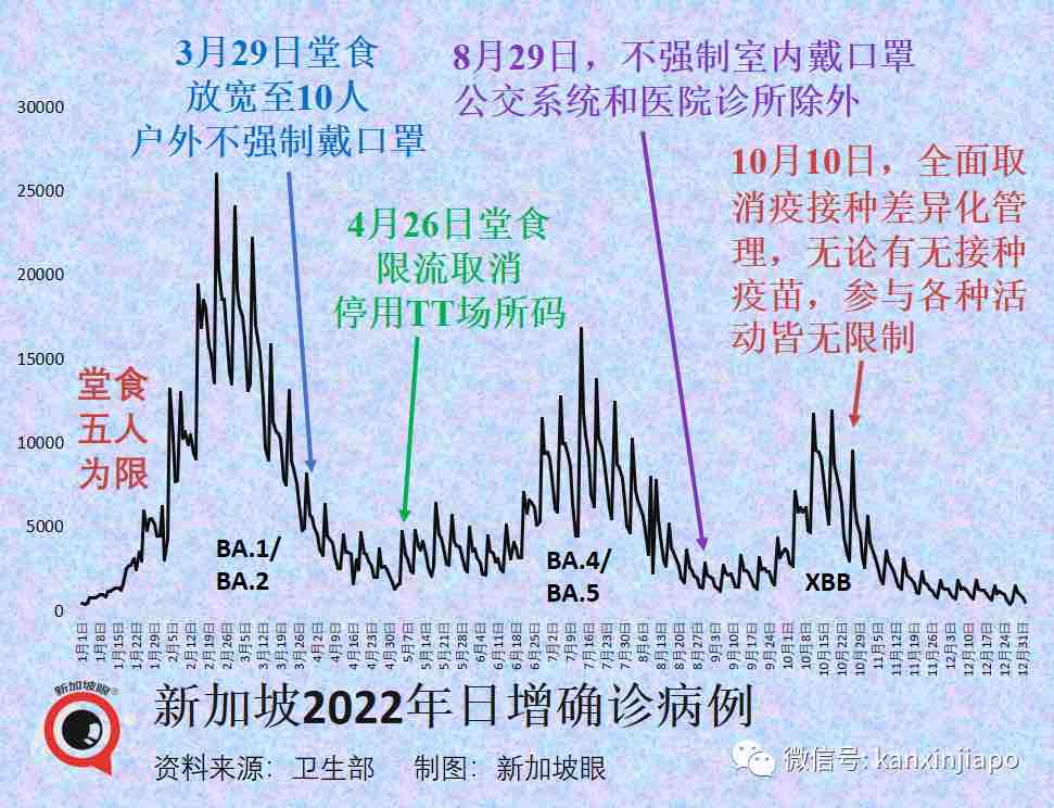 香港未来规划