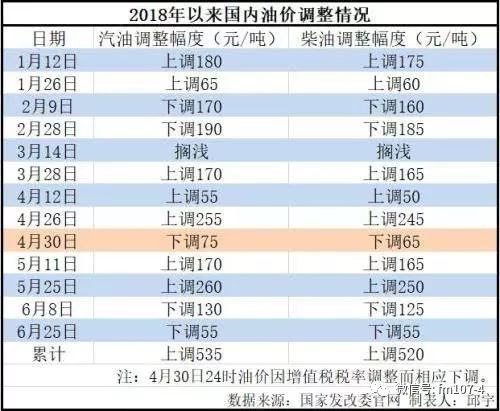 未来开奖号码分析