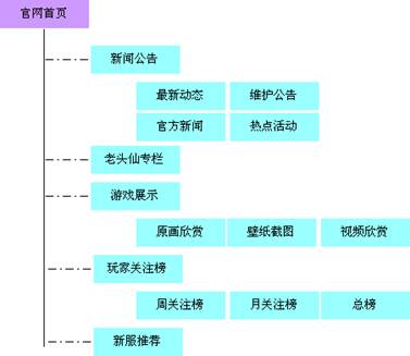 香港资料内部精准查询