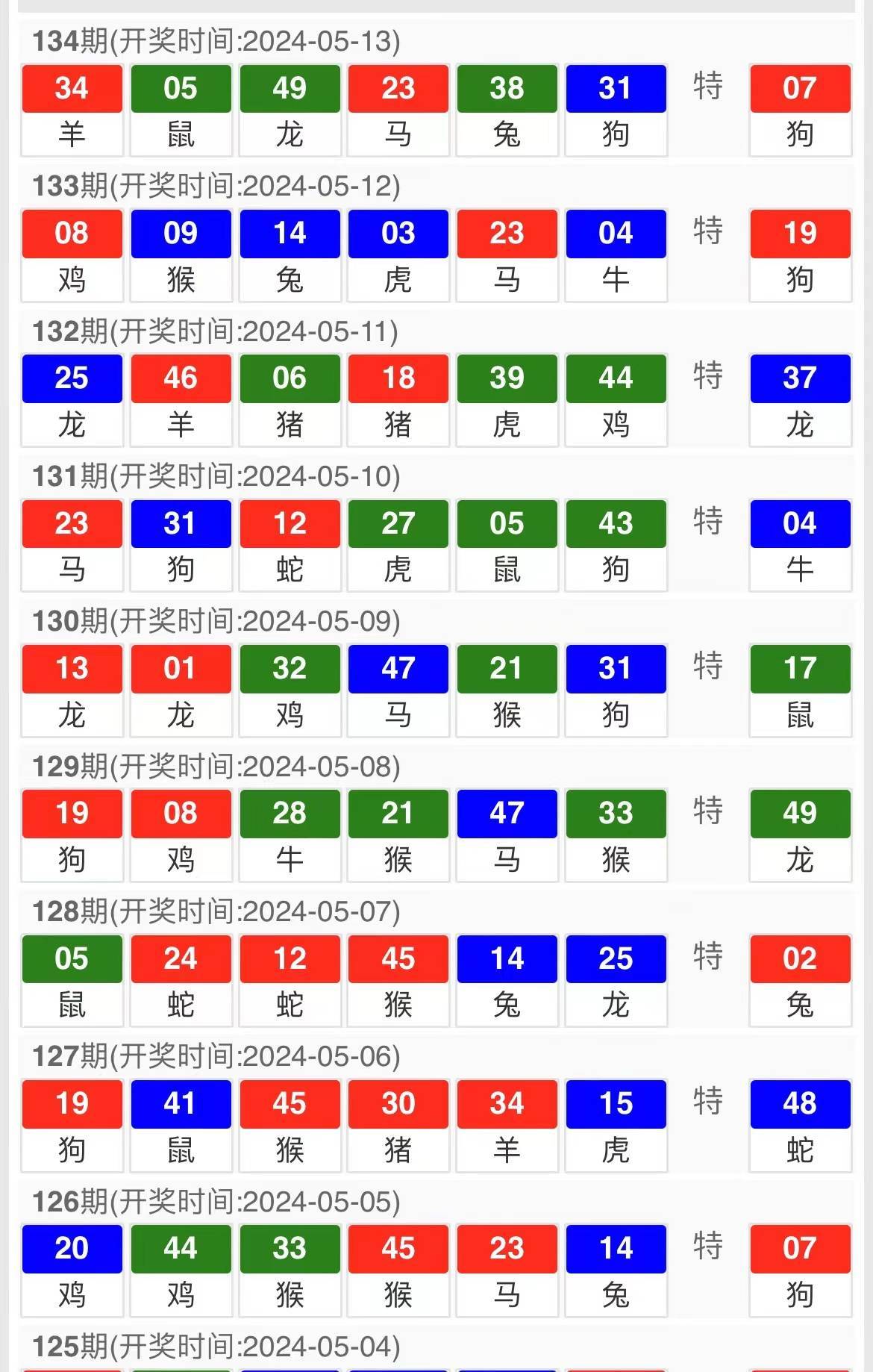 新澳天天开奖资料大全第1052期开奖结果详解，新澳第1052期开奖结果详解及资料大全