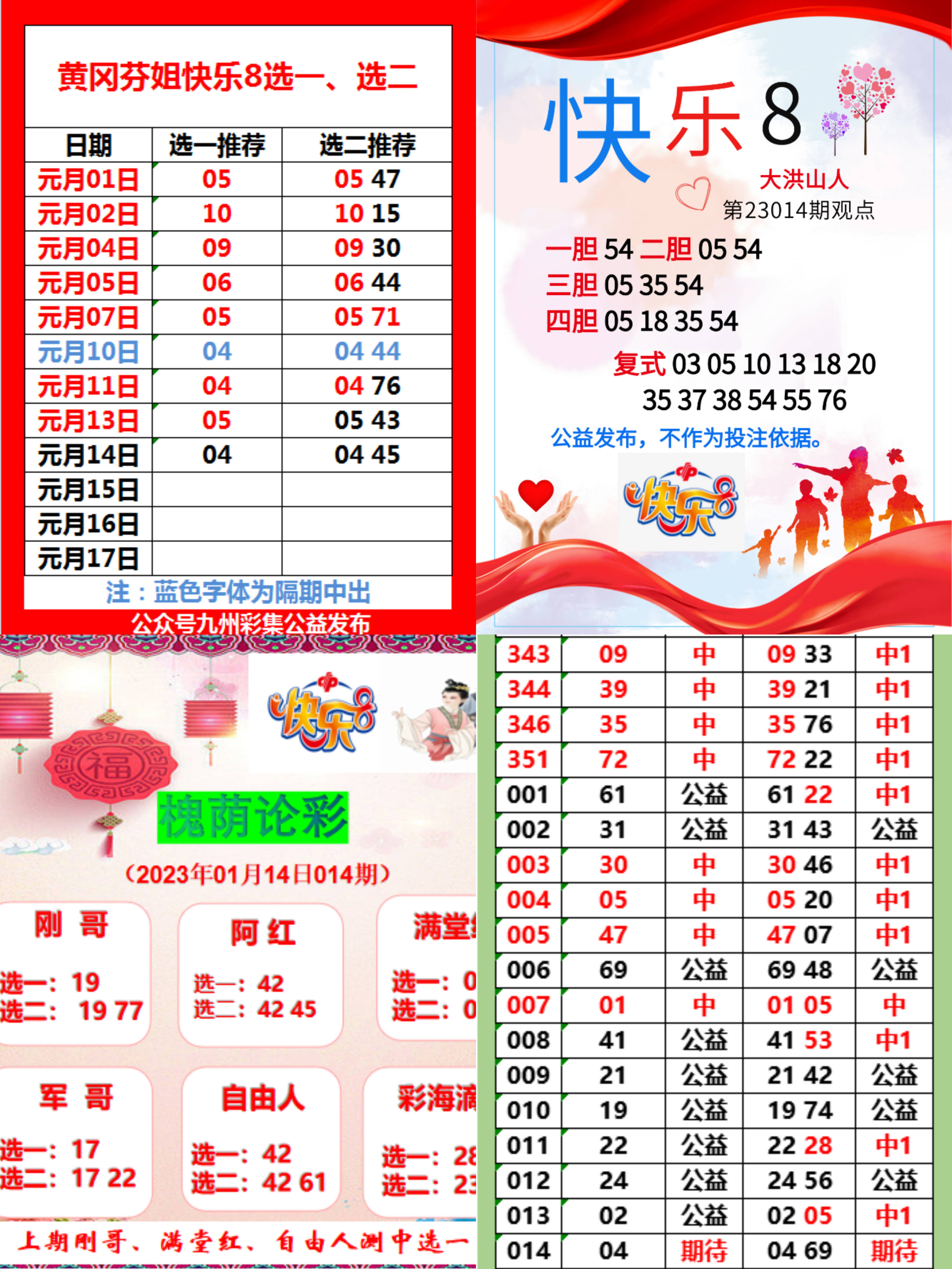新澳天天开奖资料大全第1052期开奖号码汇总及分析，新澳第1052期开奖号码汇总及分析，开奖资料大全揭秘彩票走势