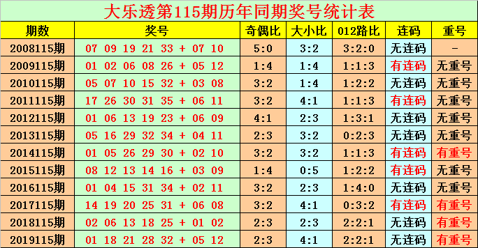 澳门彩票预测与探索，2025年天天开好彩的展望与预测，澳门彩票展望，揭秘预测秘诀，2025年天天开好彩的期待与预测