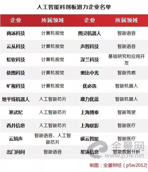 探索新址